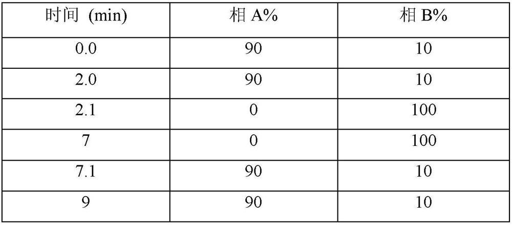 Gem-difluoro compounds as depigmenting or whitening agents