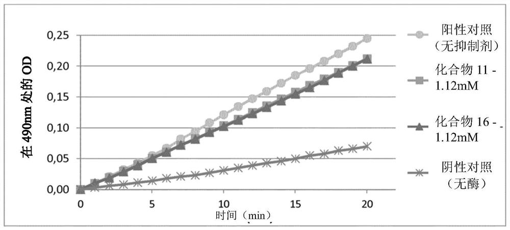 Gem-difluoro compounds as depigmenting or whitening agents