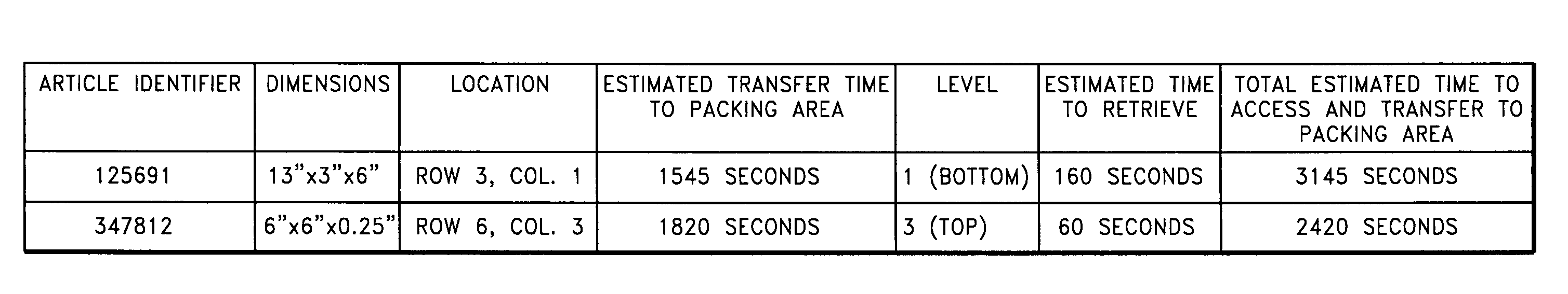 Computer controlled article classification and processing system