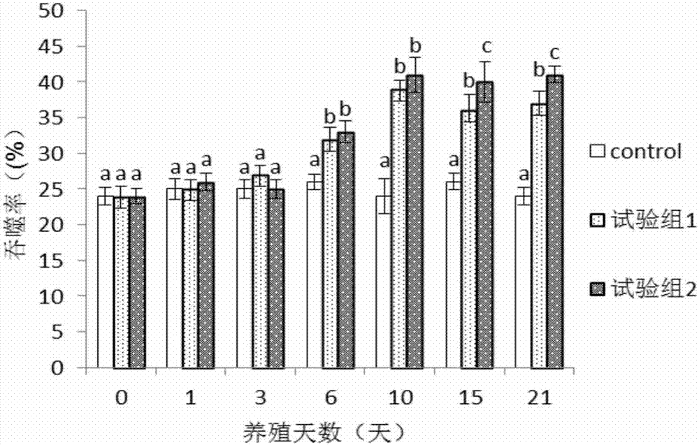 Chinese herbal medicinal preparation with stable medicine properties for immunological enhancement and sterilization of penaeus orientalis and method thereof