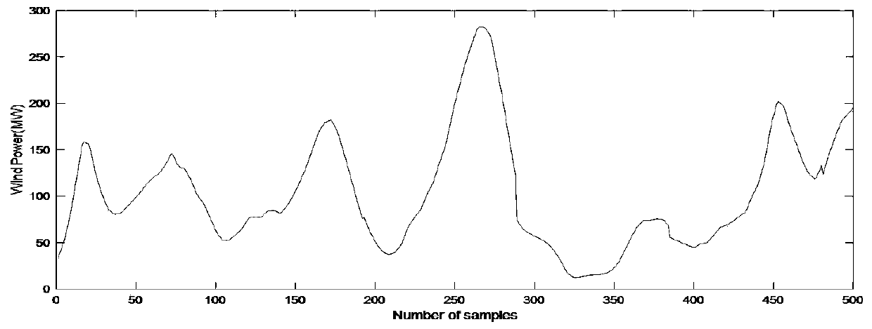 Multi-time scale economic dispatching method for electric heating comprehensive system based on improved VMD