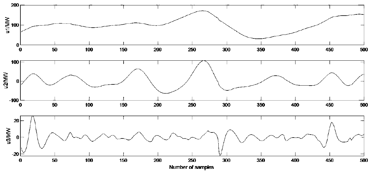 Multi-time scale economic dispatching method for electric heating comprehensive system based on improved VMD