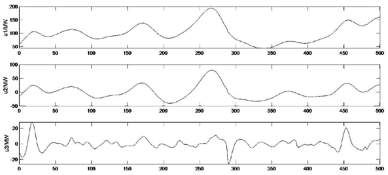 Multi-time scale economic dispatching method for electric heating comprehensive system based on improved VMD