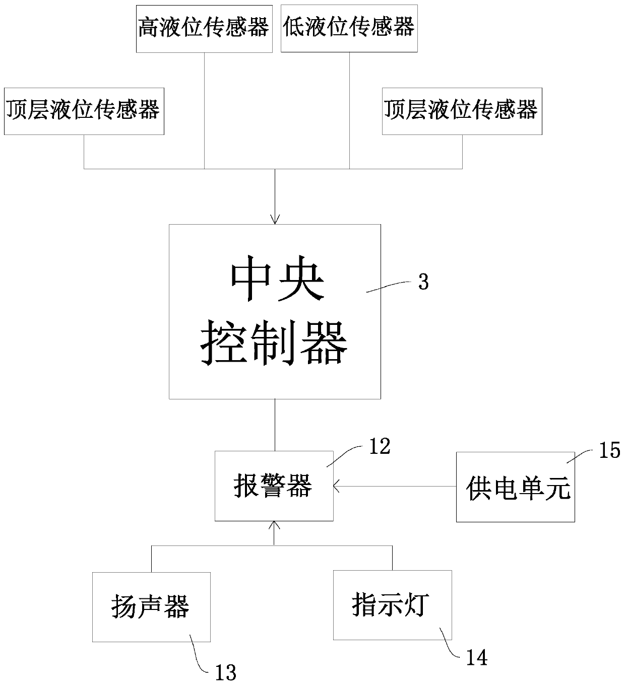 Water-leaking preventing method and device of constant temperature and humidity machine