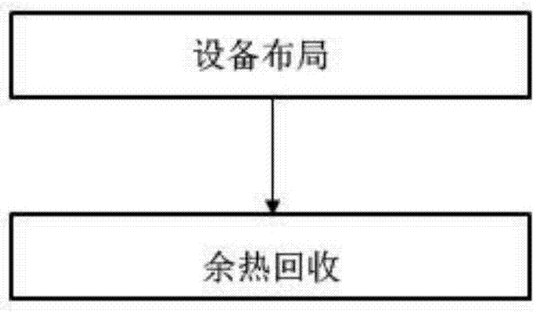 High-efficiency air distribution system for garbage incinerator and application method thereof