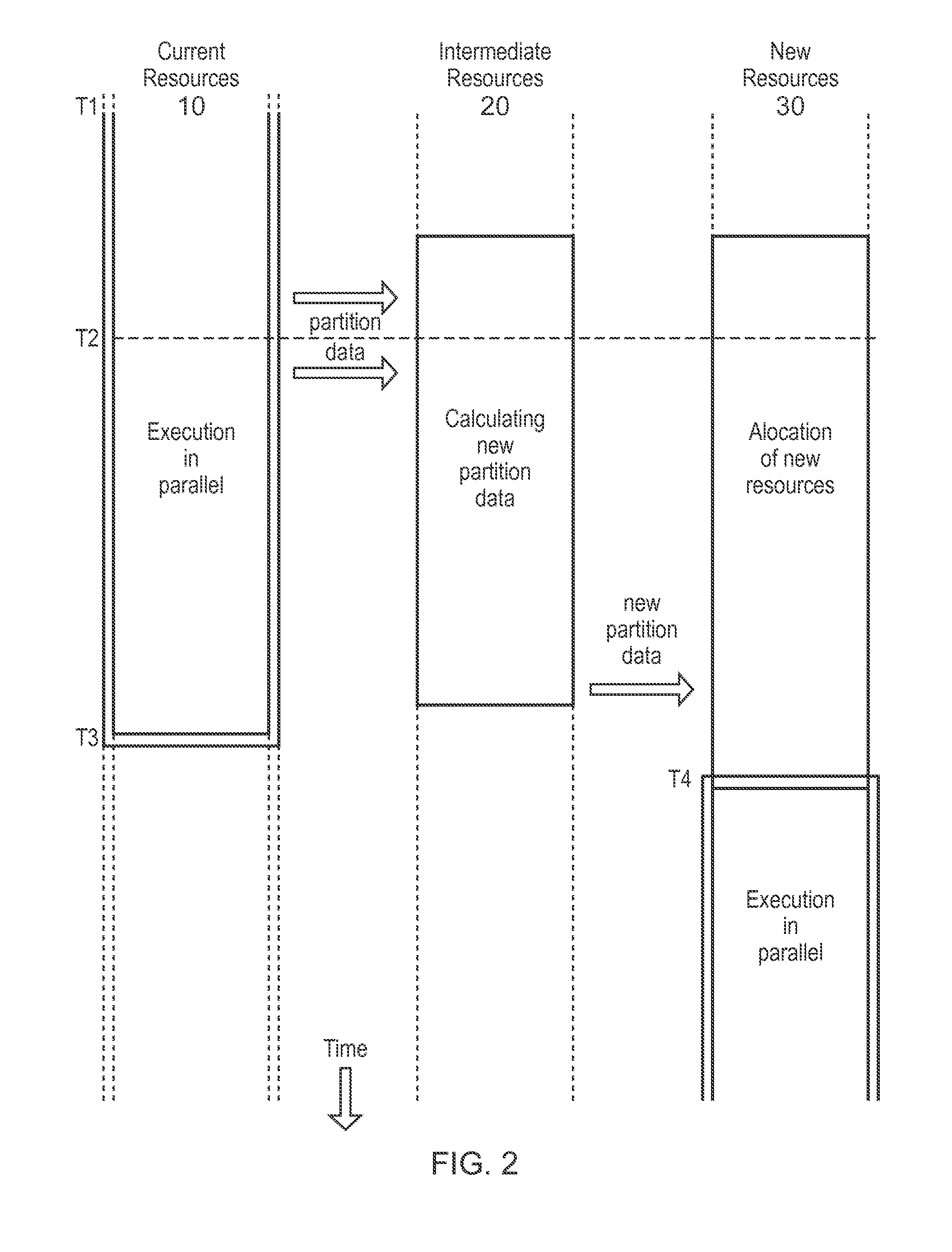 Process migration method, computer system and intermediate computing resources