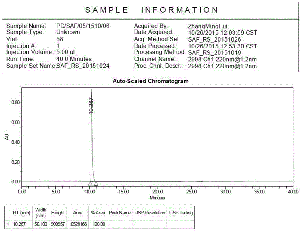 Preparation method of safinamide mesilate A1 crystal form