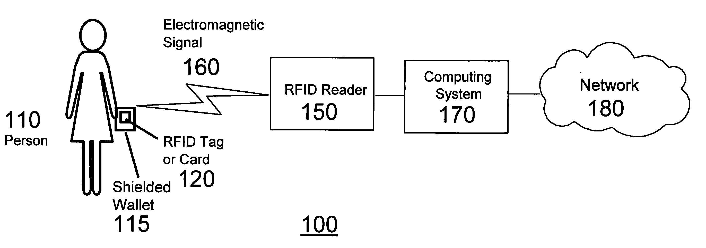 Shielding wireless transponders