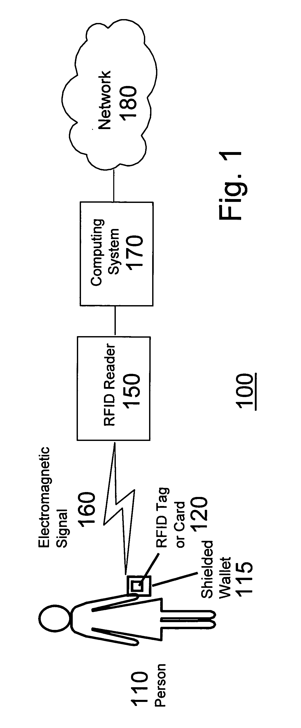 Shielding wireless transponders