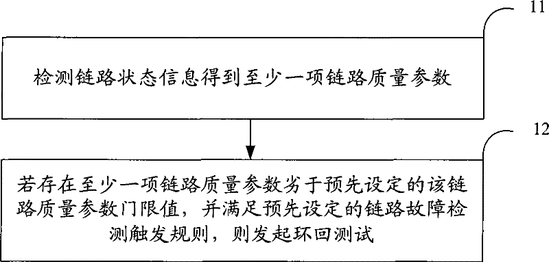 Method and system for detecting link failure