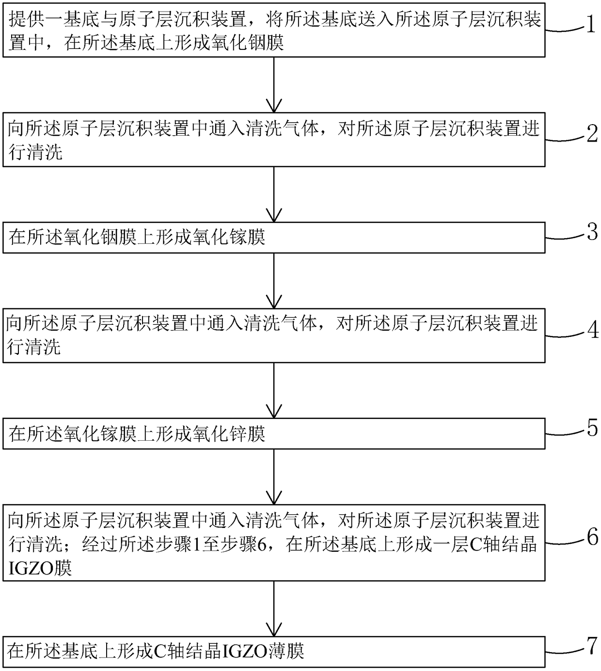 C-axis crystal igzo thin film and preparation method thereof