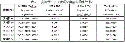 A kind of direct-injection agricultural fungicide and its production method and application