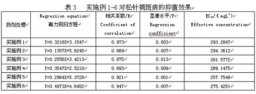 A kind of direct-injection agricultural fungicide and its production method and application