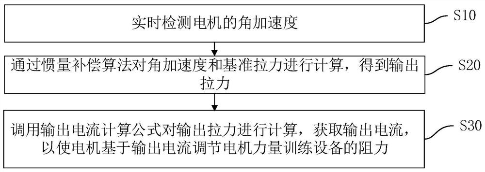 Parameter optimization method and device based on motor strength training equipment