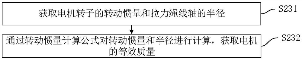 Parameter optimization method and device based on motor strength training equipment