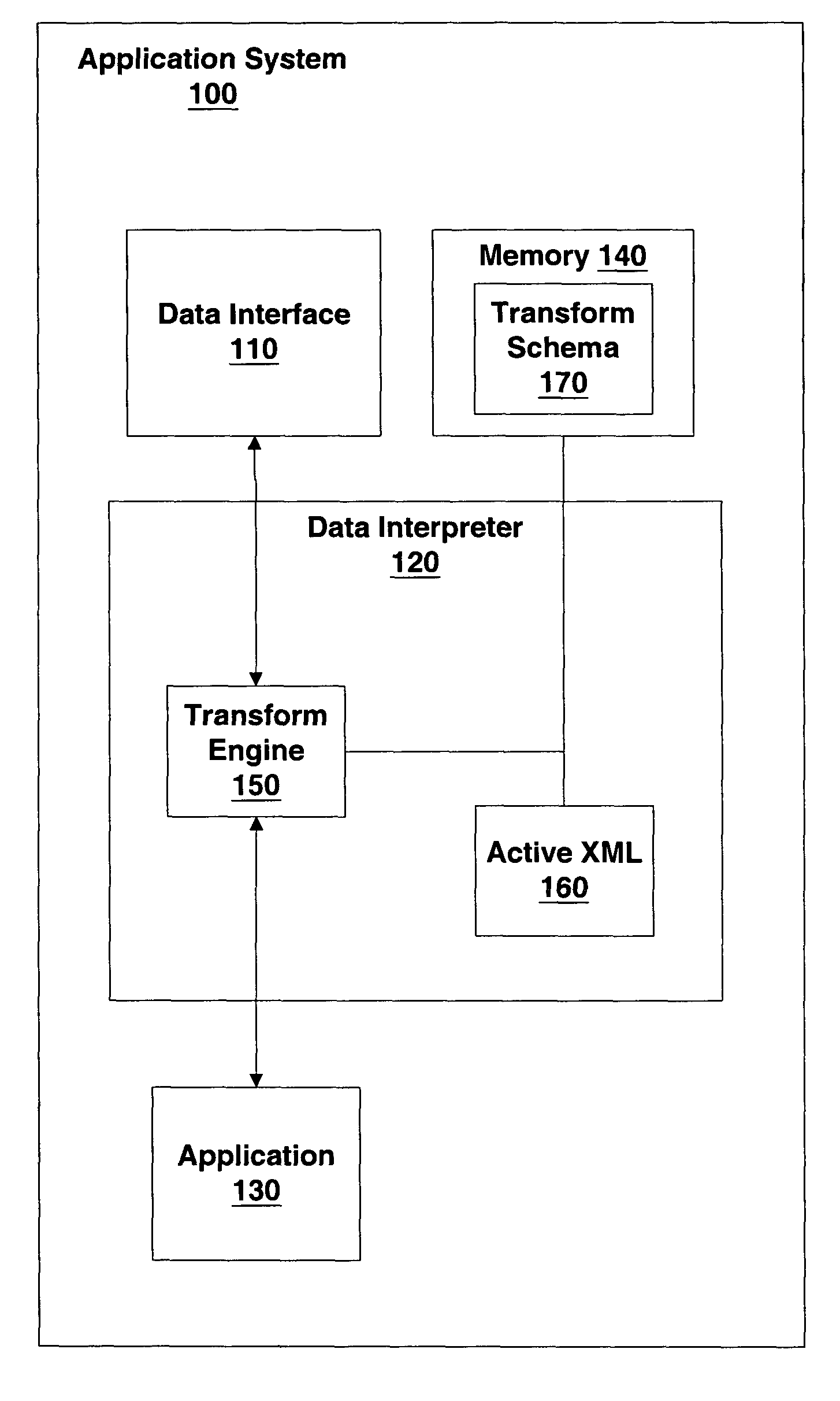 Application interface including dynamic transform definitions