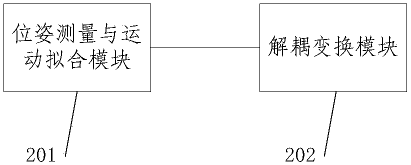 Method and system for calibrating pose error of mechanical arm