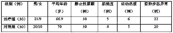 Traditional Chinese medicine composition for treating parkinson disease and preparation method thereof