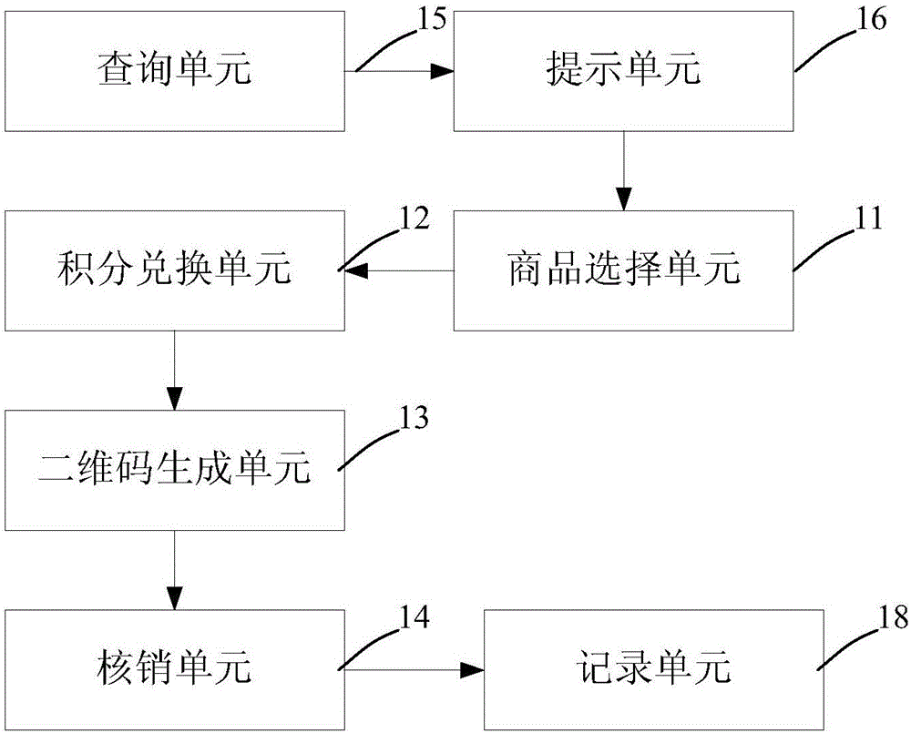 Offline integral exchange method and system based on two-dimensional code