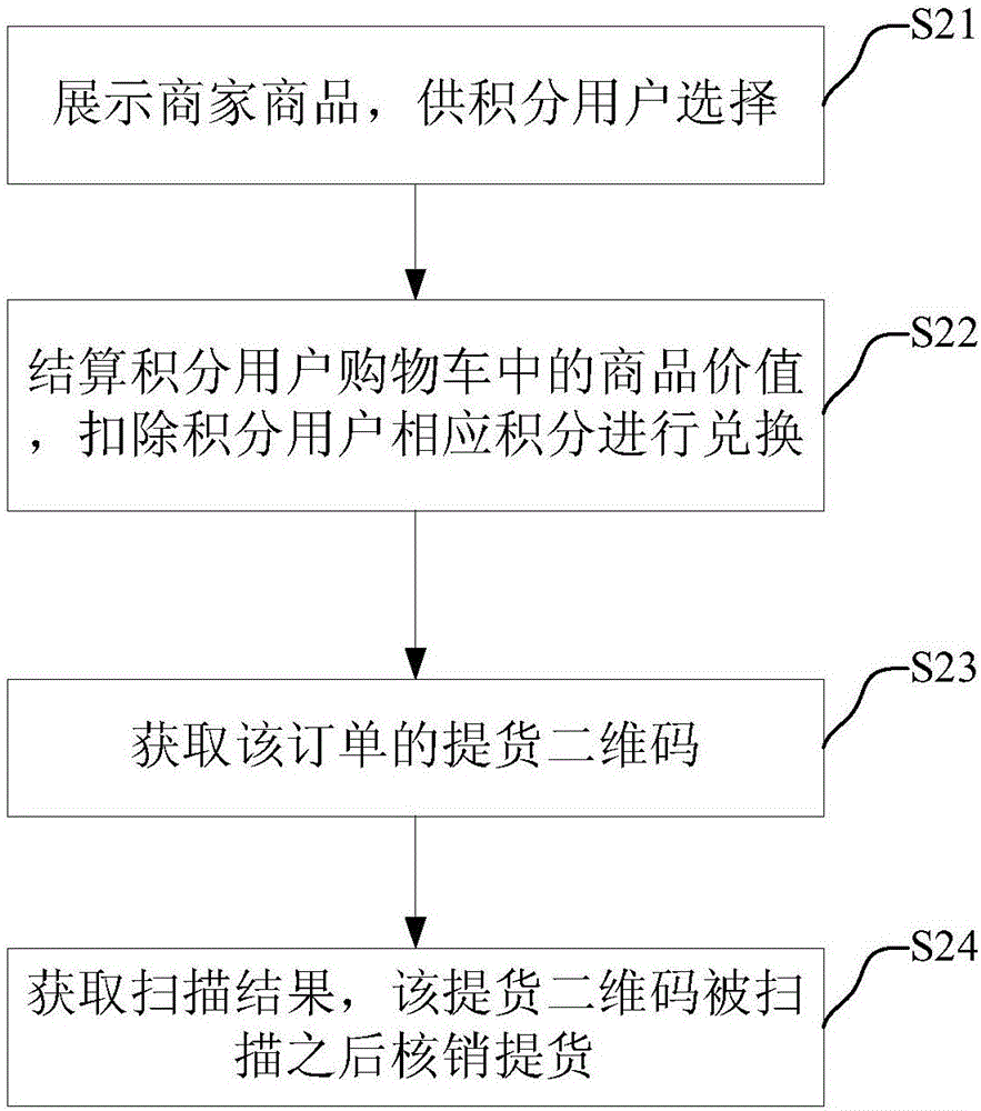 Offline integral exchange method and system based on two-dimensional code