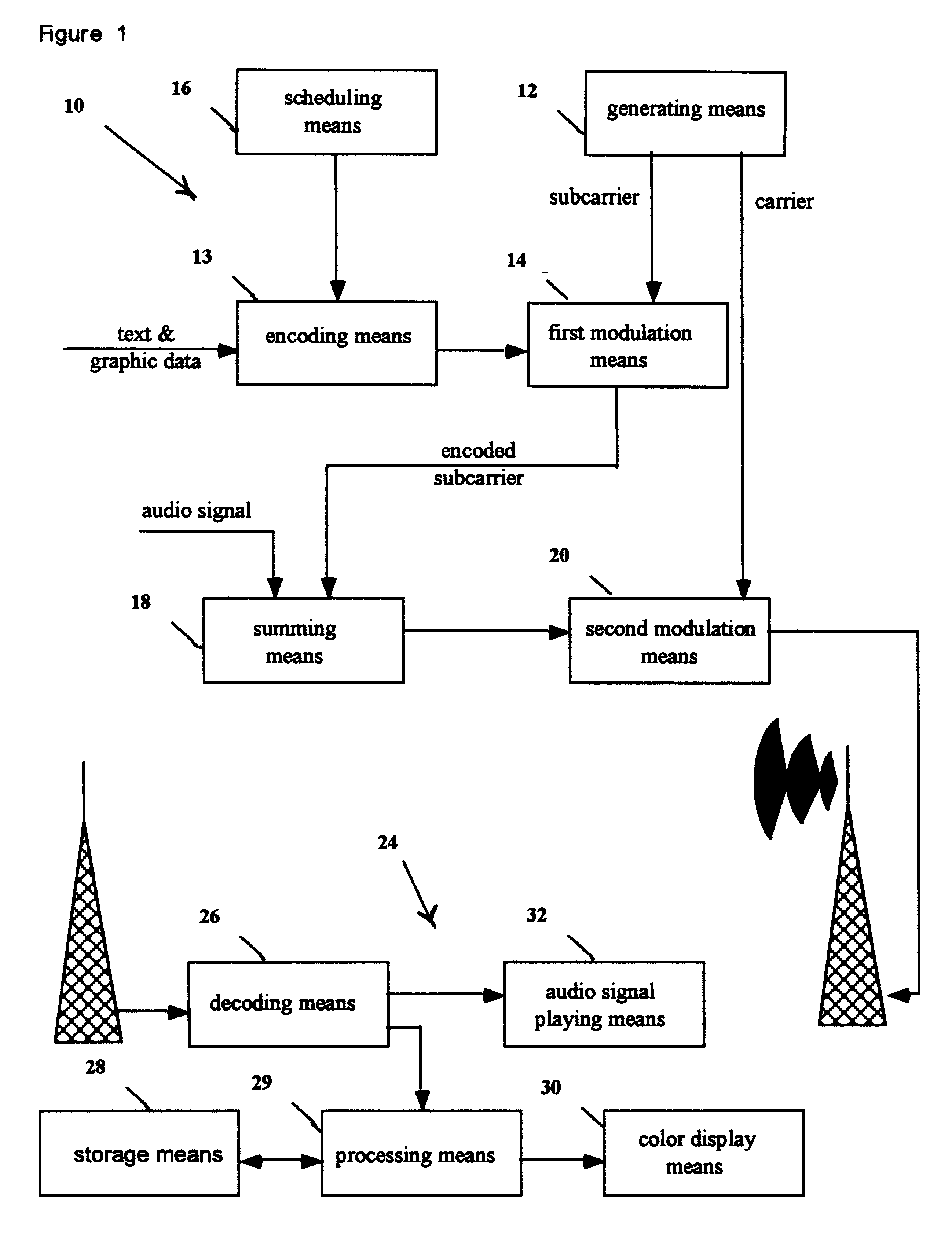 Enhanced radio graphic data system