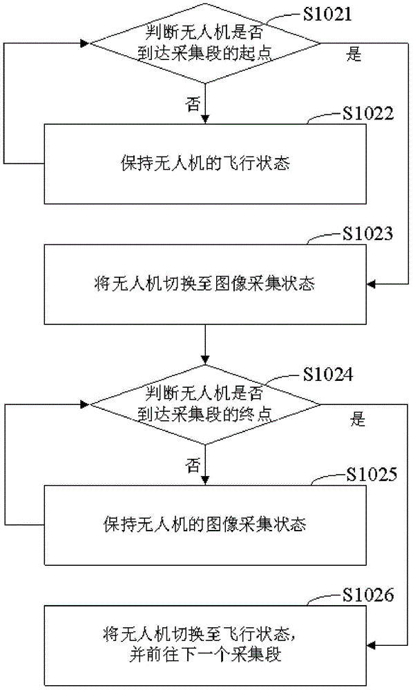 Street view map production method, control server, unmanned aerial vehicle and production device