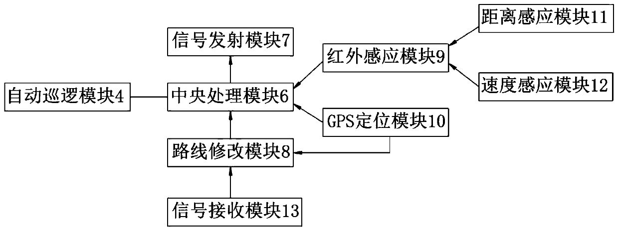 Mobile intelligent automatic fire-extinguishing system