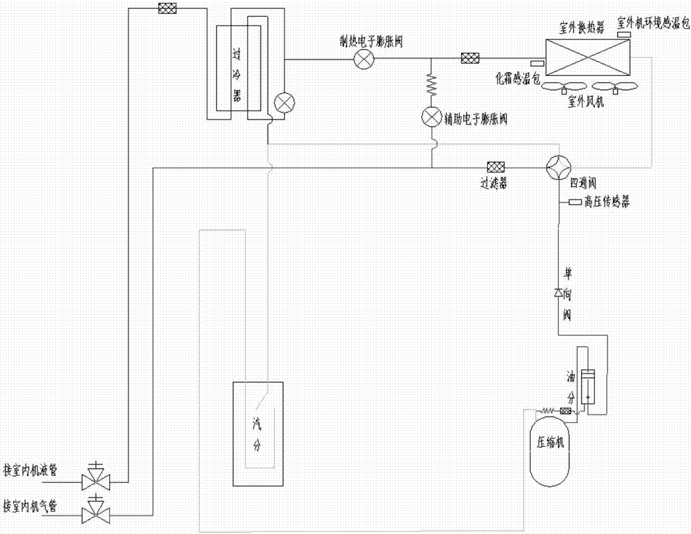 Frosting control method and device