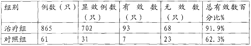 Traditional Chinese medicine powder formula for treating black-bone chicken avian infectious bronchitis nephritis