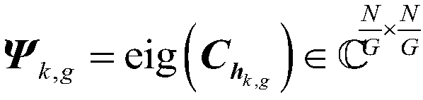 Large-scale MIMO channel feedback method based on PCA evolution