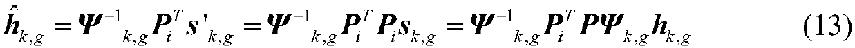 Large-scale MIMO channel feedback method based on PCA evolution