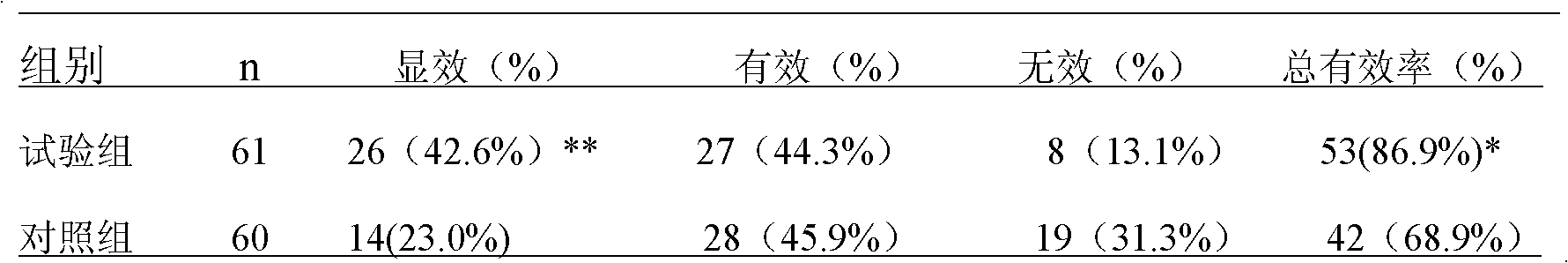 Traditional Chinese medicine composite for treating thyroid associated ophthalmopathy and preparation method thereof