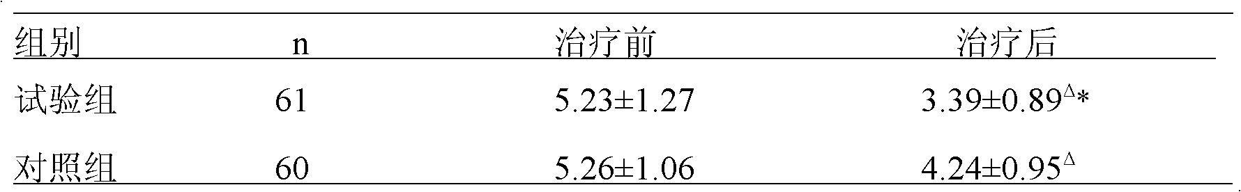 Traditional Chinese medicine composite for treating thyroid associated ophthalmopathy and preparation method thereof