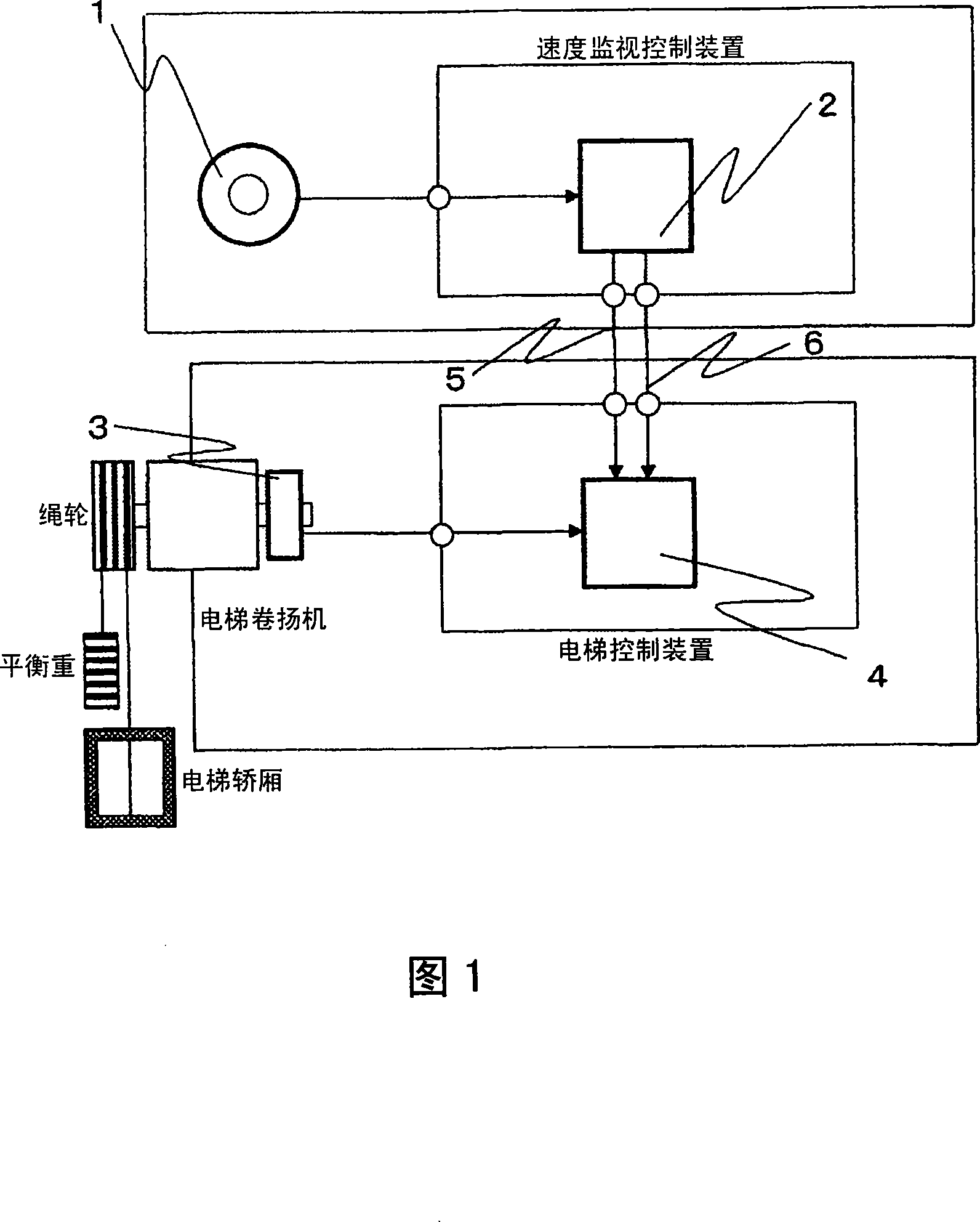 Elevator control system