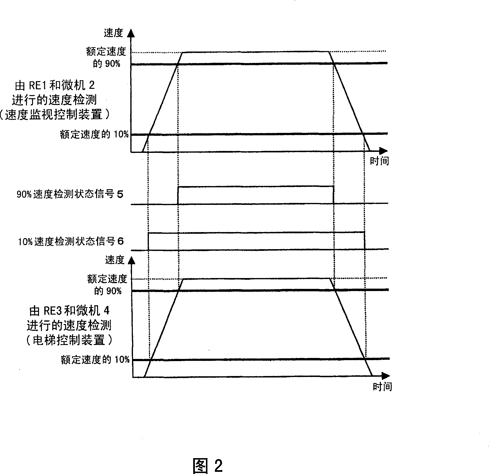 Elevator control system