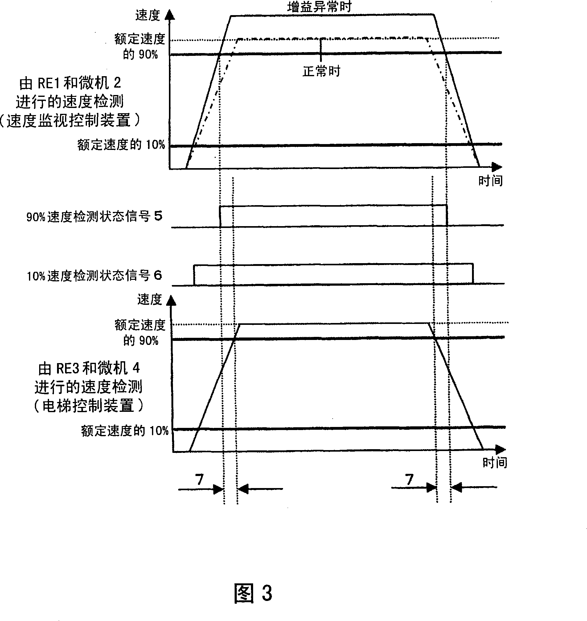 Elevator control system