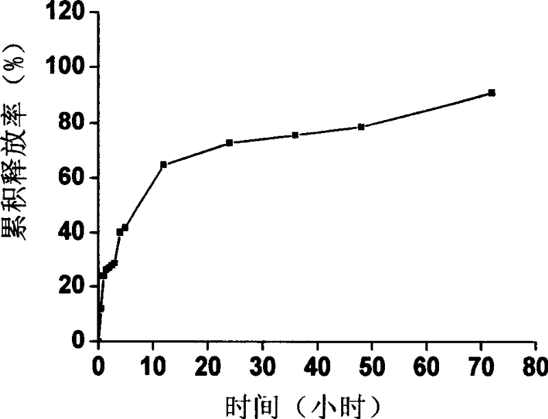 Hollow silicon dioxide sub-micron sphere with inner core and its preparation method and use