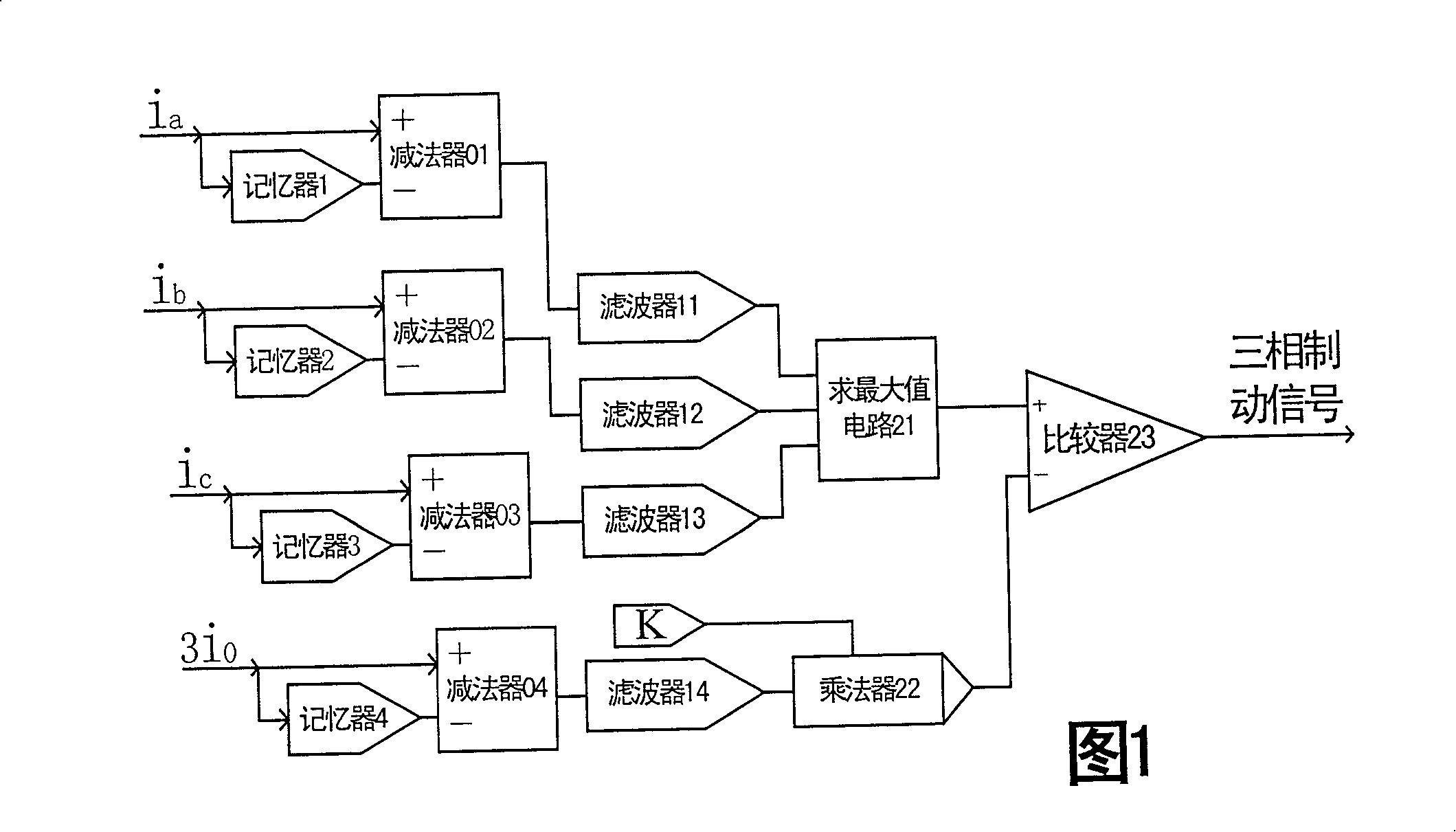 Maximum current zero-sequece fault component braking method for preventing malfunction for transformer protection