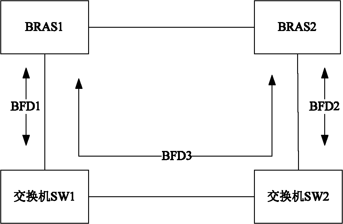 Primary access server determination method and device for dual-machine redundancy backup