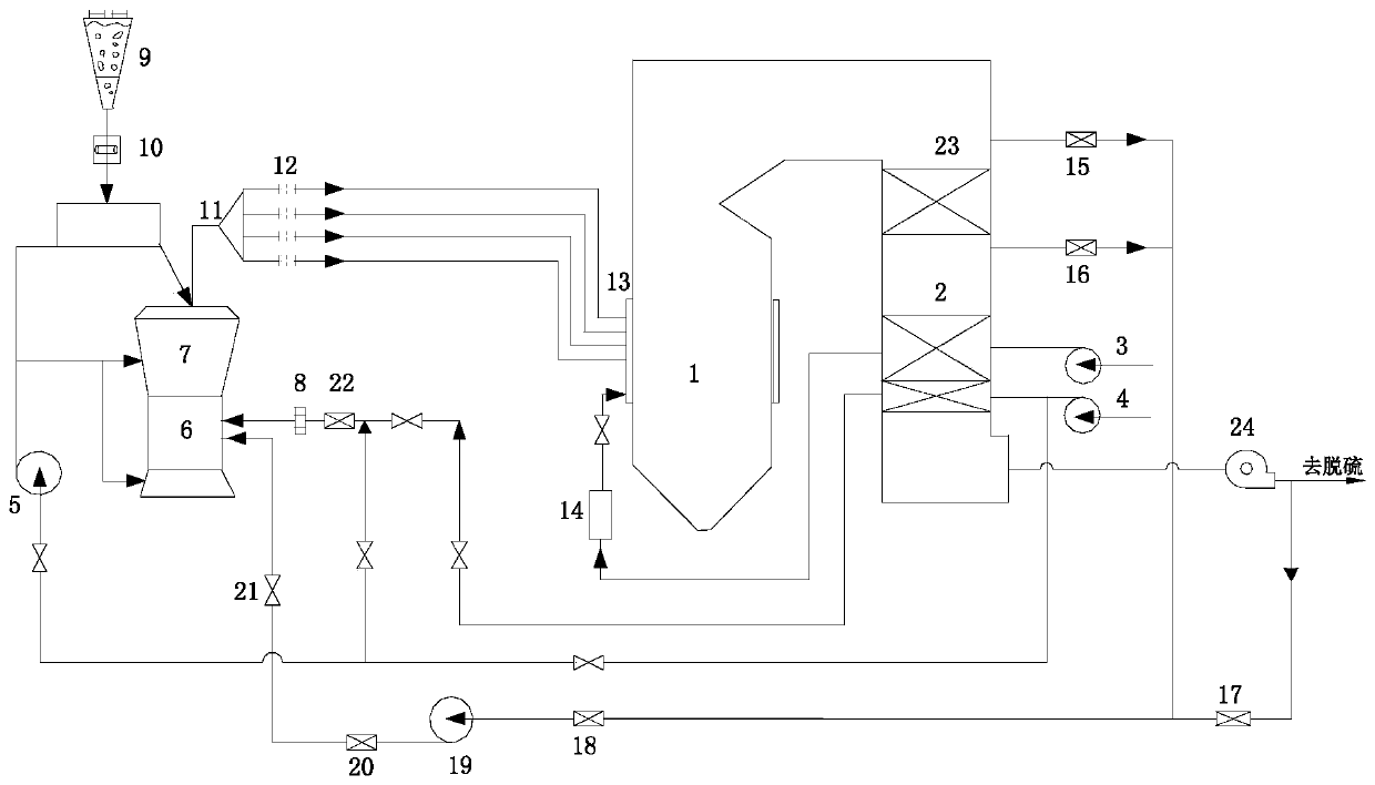 Direct blowing type coal pulverizing system and method taking flue gas as drying medium