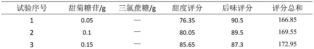 A kind of spray for alleviating mouth and throat discomfort and preparation method thereof