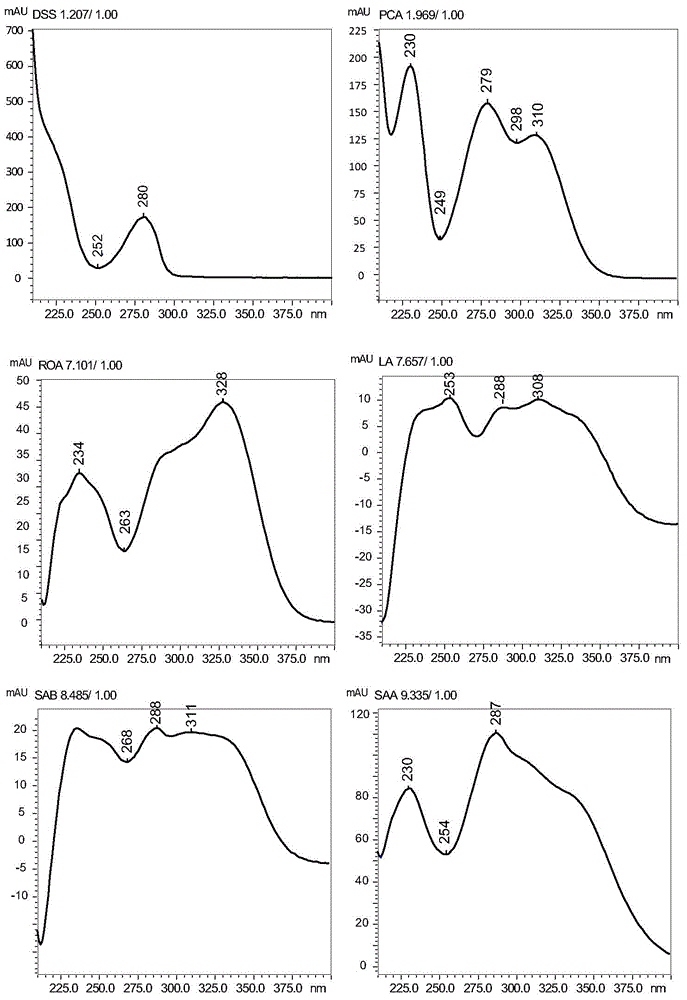 Detection method for compound radix salviae miltiorrhizae dripping pills through quantitative analysis of multiple components by single marker