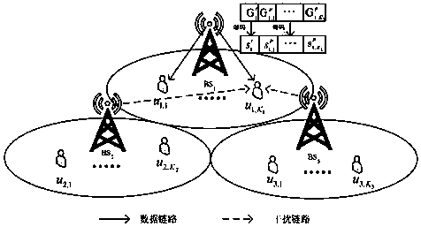 Generalized rate division multiple access method for multi-cell system