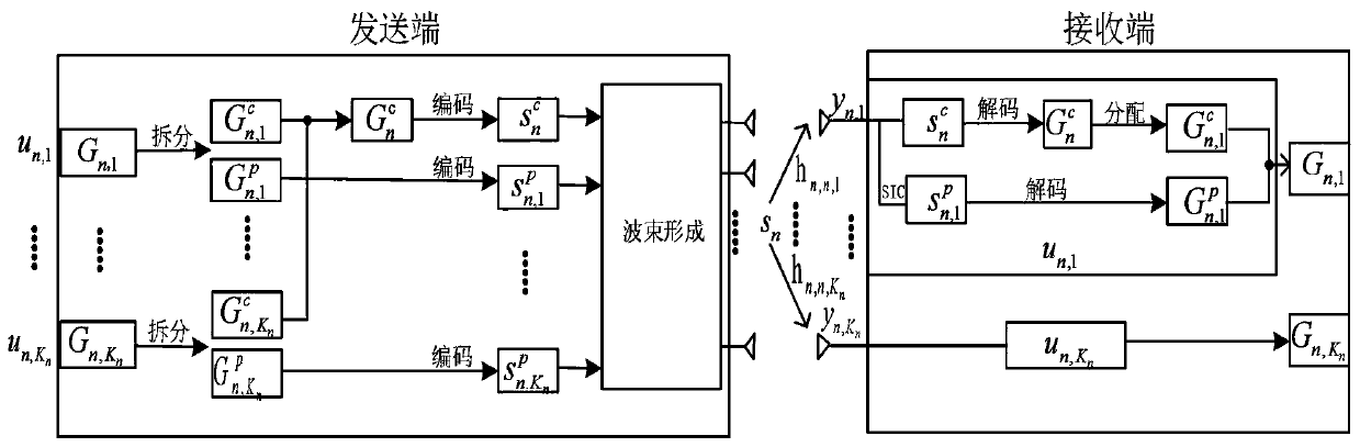 Generalized rate division multiple access method for multi-cell system