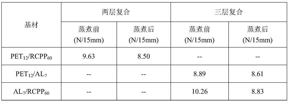 A kind of polyurethane adhesive and preparation method thereof