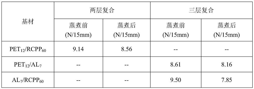 A kind of polyurethane adhesive and preparation method thereof