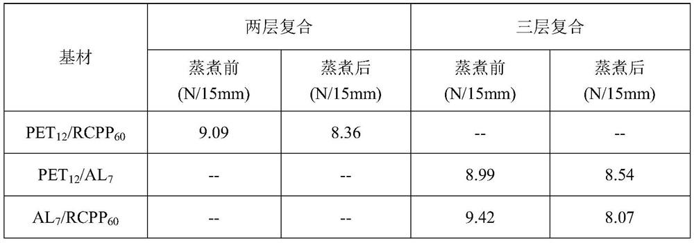 A kind of polyurethane adhesive and preparation method thereof