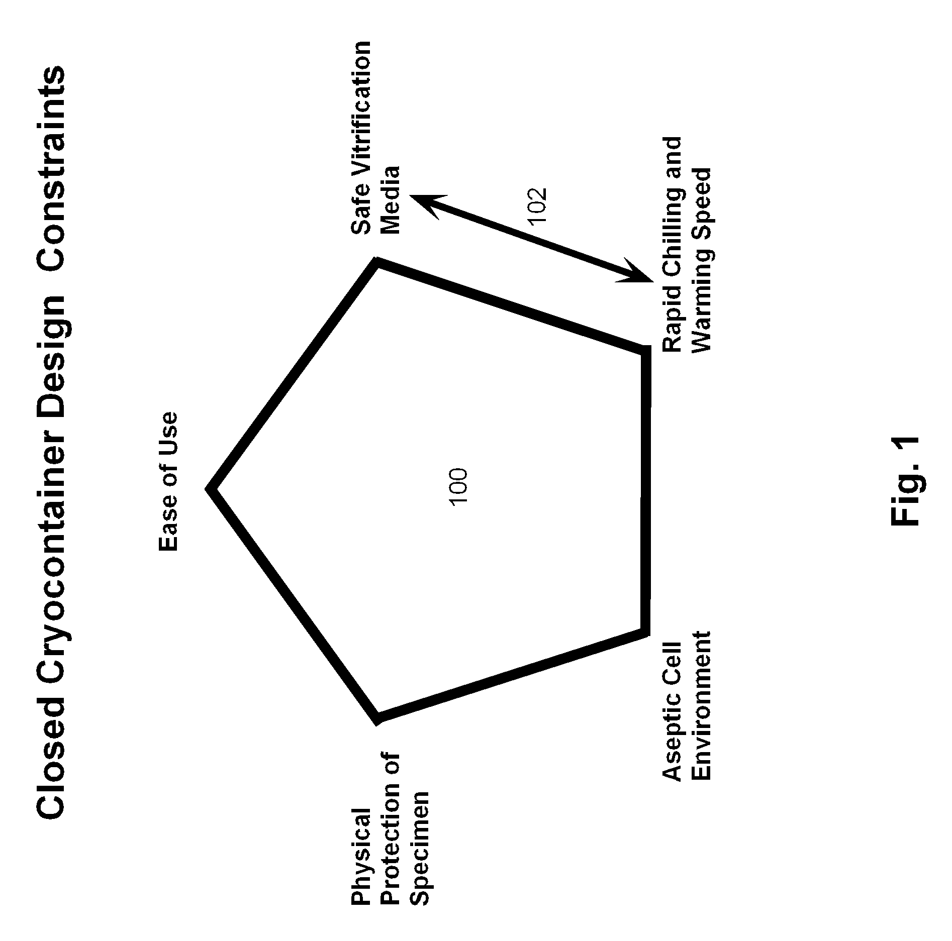 Shape-Shifting Vitrification Device