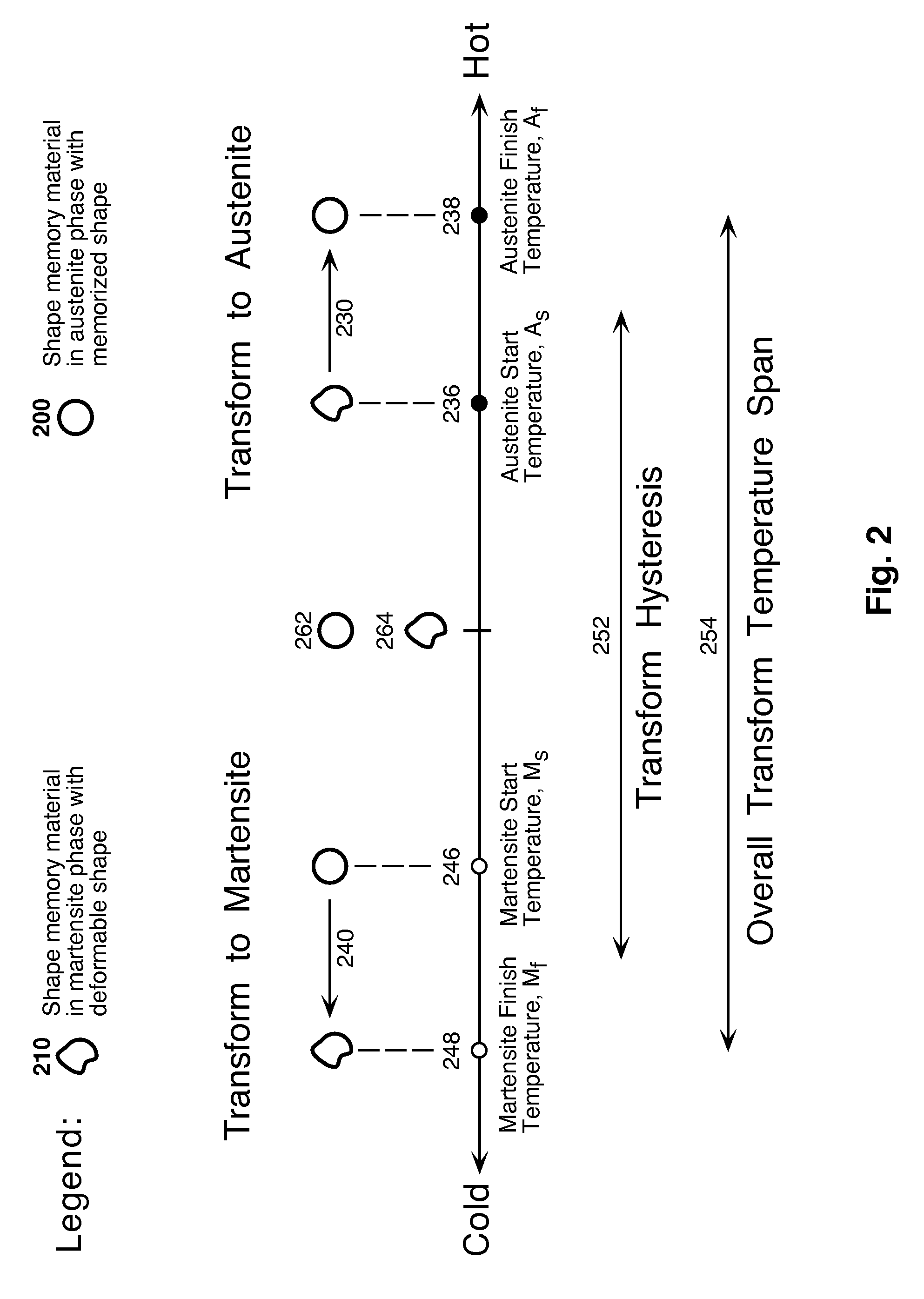 Shape-Shifting Vitrification Device