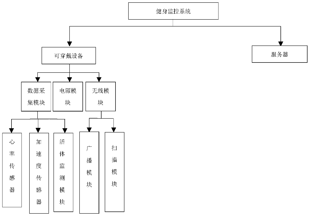 Fitness monitoring system and monitoring method thereof